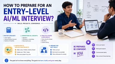 How to Prepare for an Entry-Level AI/ML Interview?