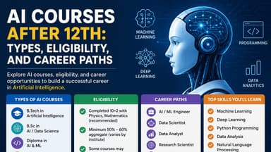 AI Courses After 12th: Types, Eligibility, and Career Paths