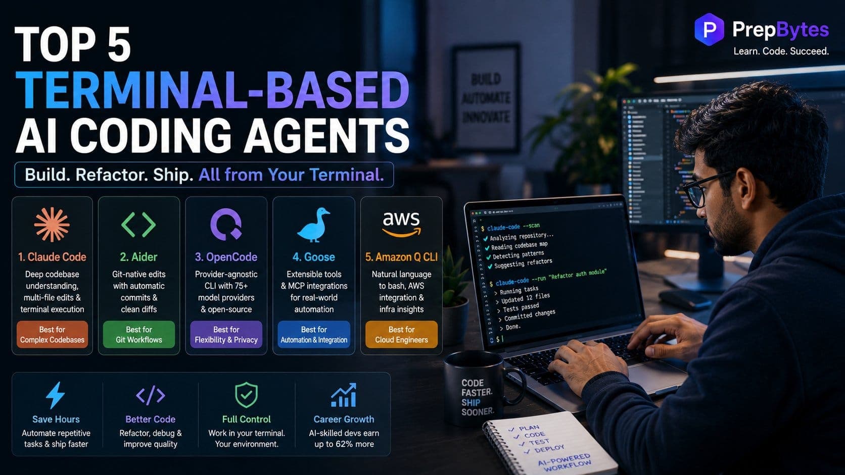 Top 5 Terminal-Based AI Coding Agents You Should Master