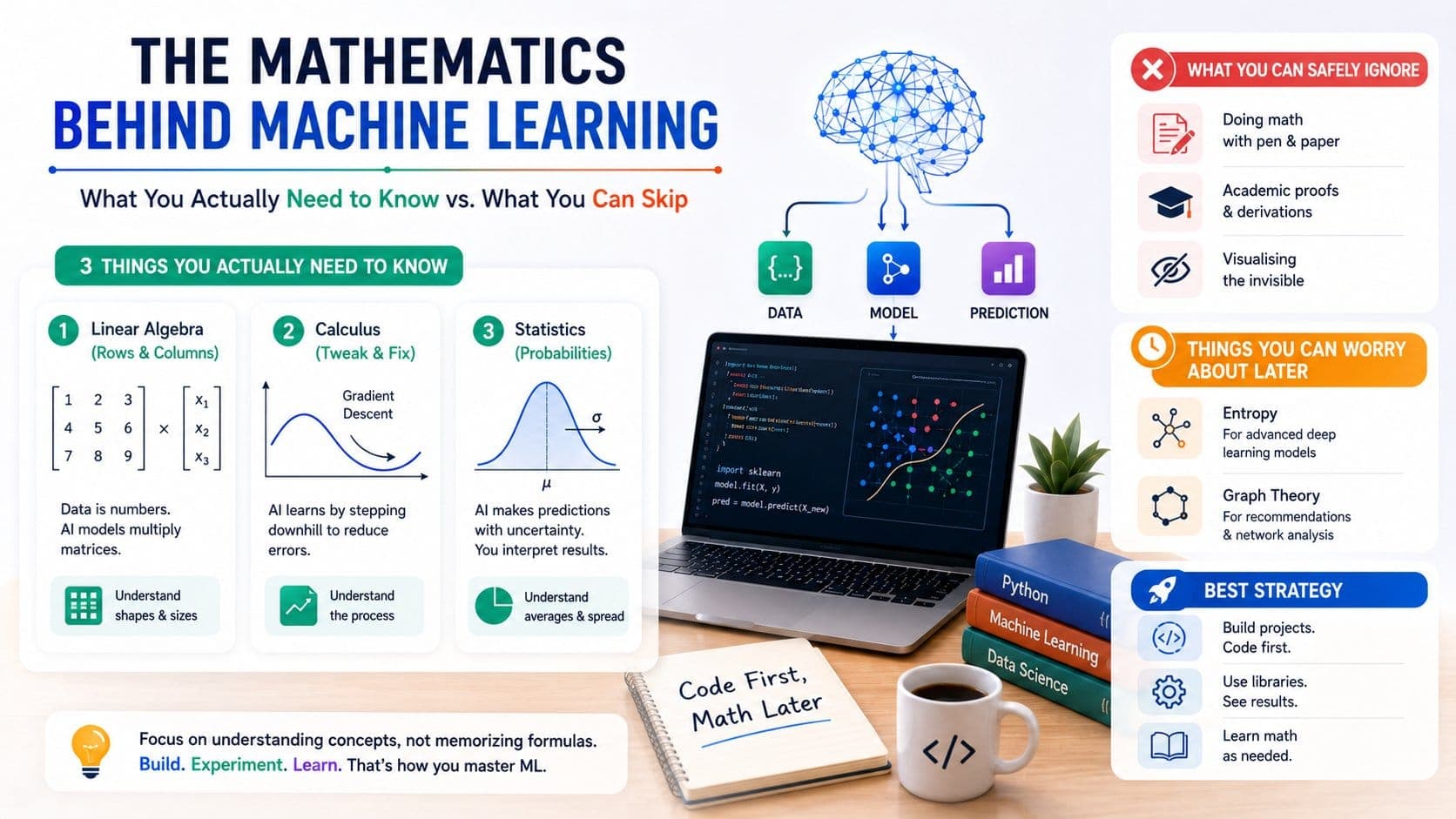 The Mathematics Behind Machine Learning: What You Actually Need to Know vs. What You Can Skip