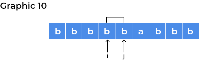 Longest Palindromic Substring – PrepBytes Blog