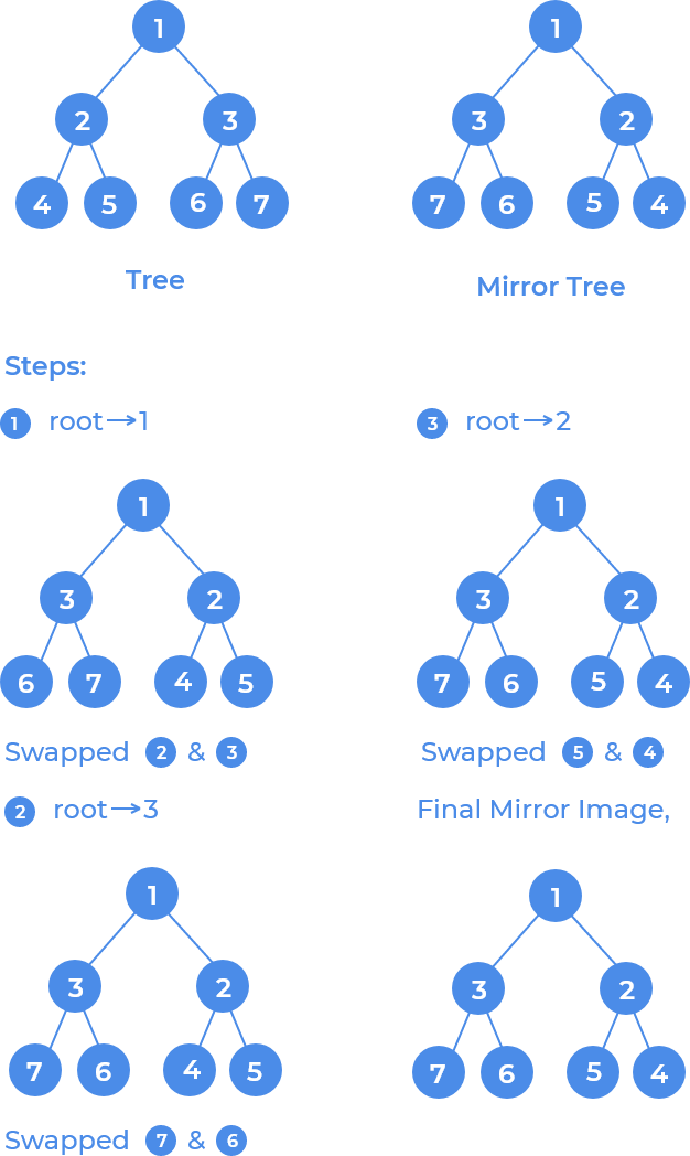 Mirror tree new arrivals