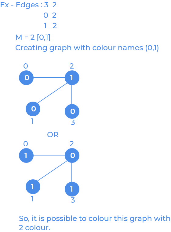 Colore - Problem setting