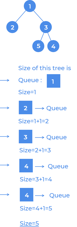 tree size free download