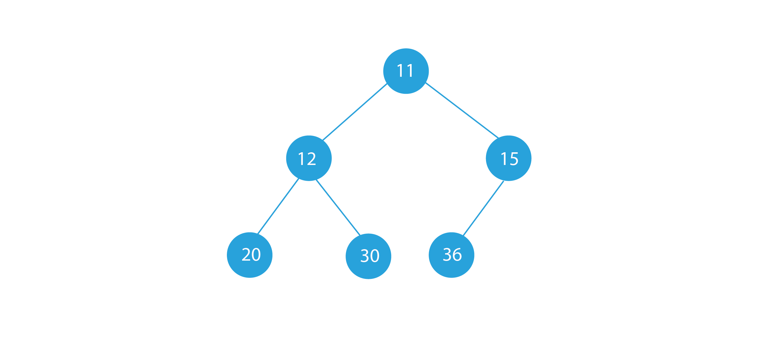 convert a given binary tree to doubly linked list