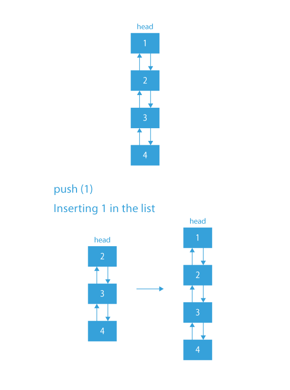 learn-python-stack-using-a-doubly-linked-list