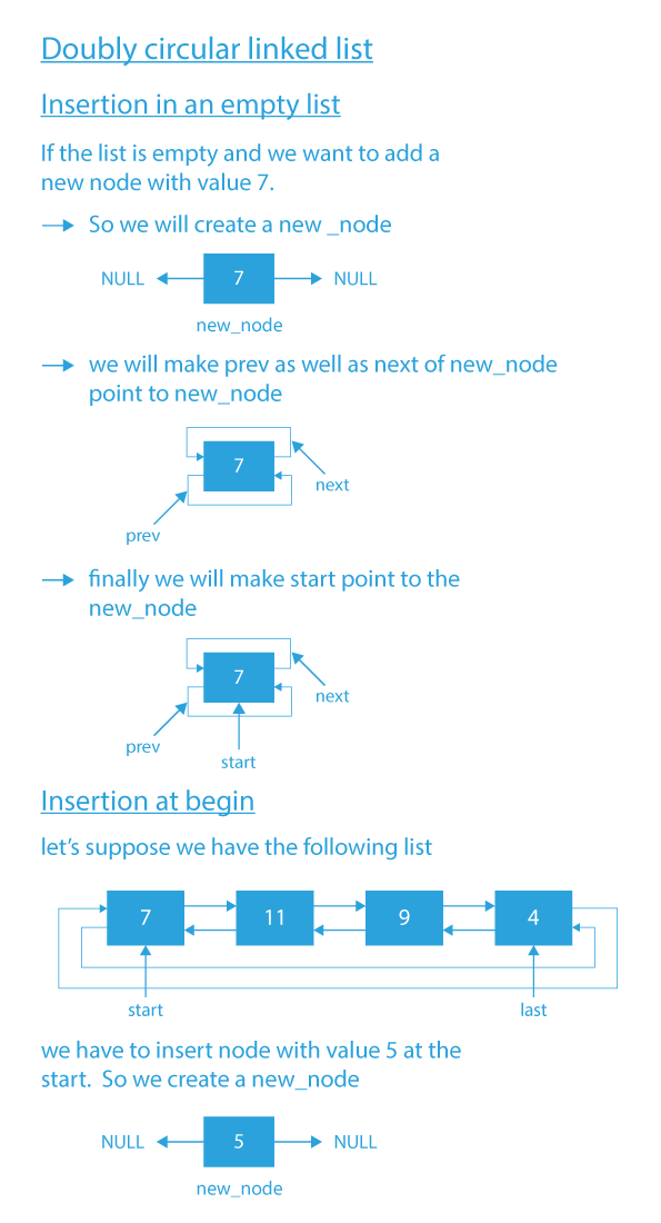 doubly-circular-linked-list-introduction-insertion-linked-list