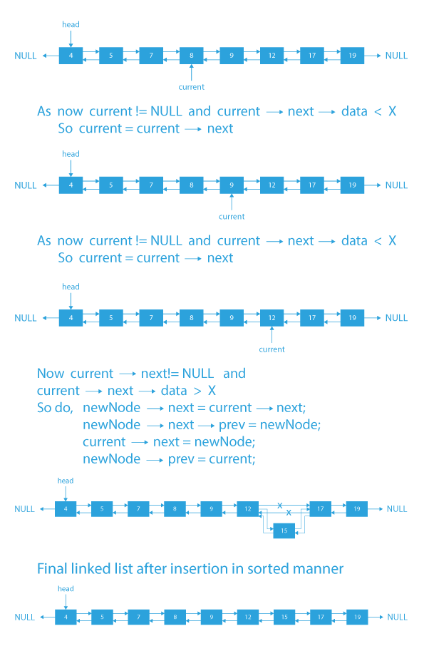 How To Insert A Value In A Sorted Way In A Sorted Doubly Linked List