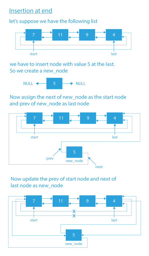 doubly-circular-linked-list-introduction-insertion-linked-list