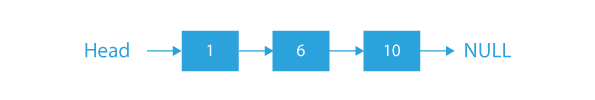  Merge Two Unsorted Linked Lists To Get A Sorted List Linked List 