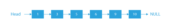  Merge Two Unsorted Linked Lists To Get A Sorted List Linked List 